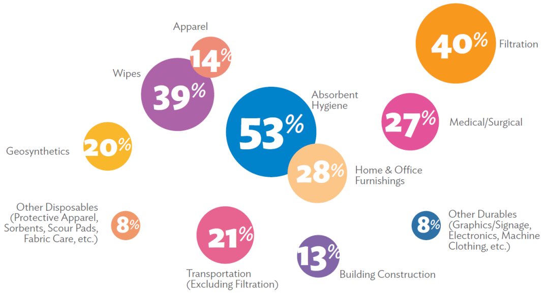 Techtextil 2024、IDEA25兩大海外品牌展 報名火熱開啟！