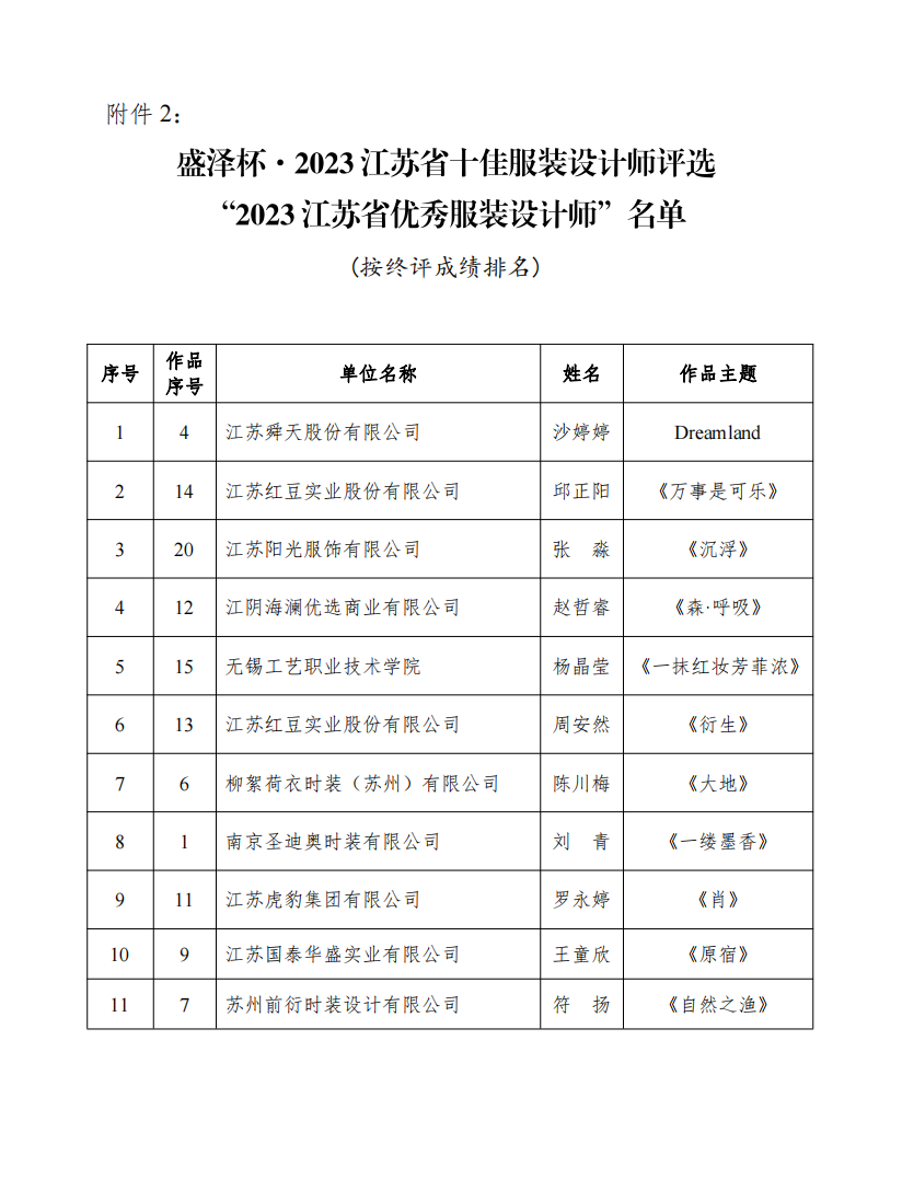 設(shè)計(jì)之花綻放盛澤 | 盛澤杯&middot;2023江蘇省十佳服裝設(shè)計(jì)師評(píng)選結(jié)果揭曉