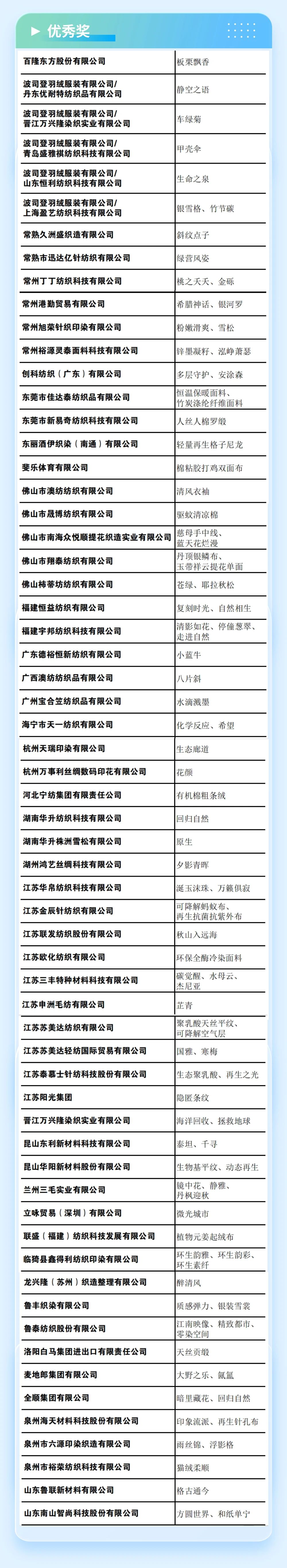 重磅 | 2023第六屆中國(guó)生態(tài)環(huán)保面料設(shè)計(jì)大賽獲獎(jiǎng)名單正式揭曉！