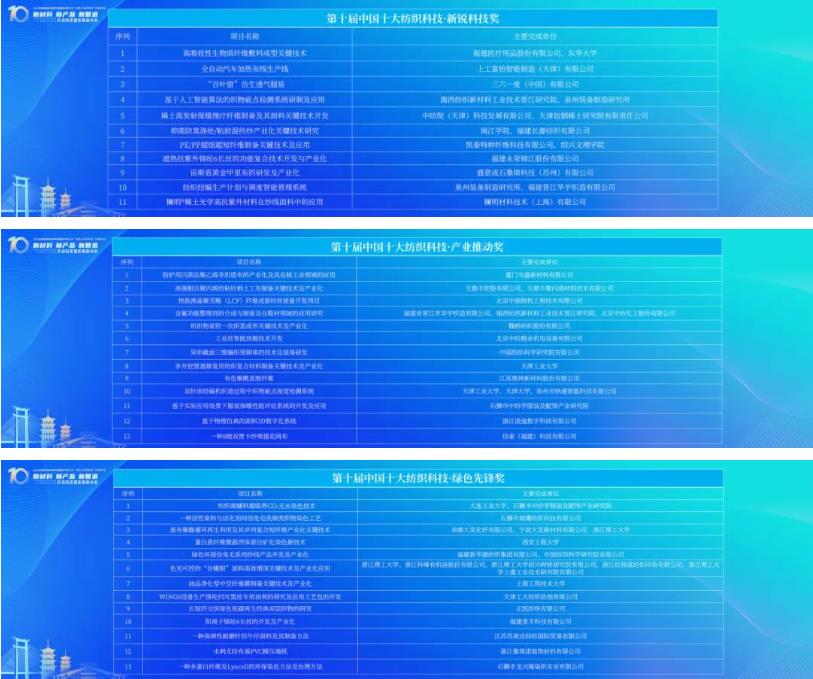 凝聚創(chuàng)新力量，共促成果轉(zhuǎn)化，2023中國紡織科技成果對接峰會暨第十屆&ldquo;中國十大紡織科技&rdquo;發(fā)布會成功舉辦