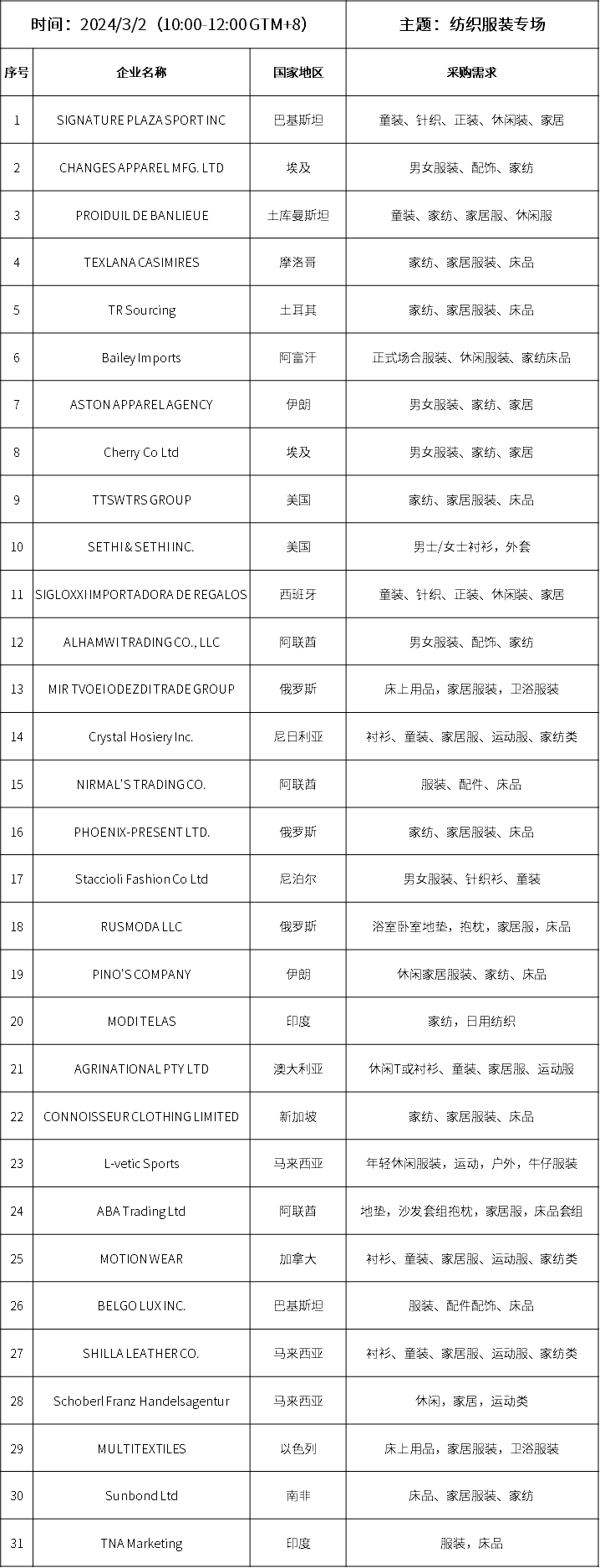 &ldquo;紡織服裝專場&rdquo;采購清單