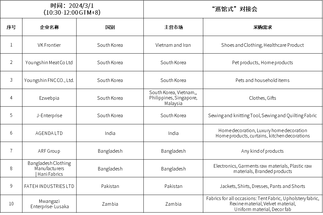 &ldquo;巡館式對接會&rdquo;采購清單