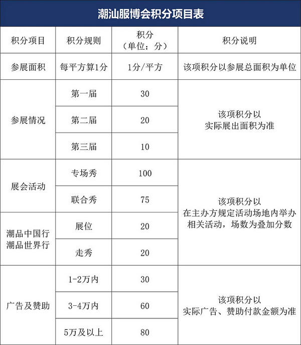 第四屆潮汕服博會(huì)將移師新地標(biāo)