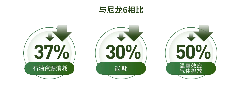 2024 Intertextile｜SORONA&reg;以自然原力，為未來科技生活鋪設(shè)寬厚基石