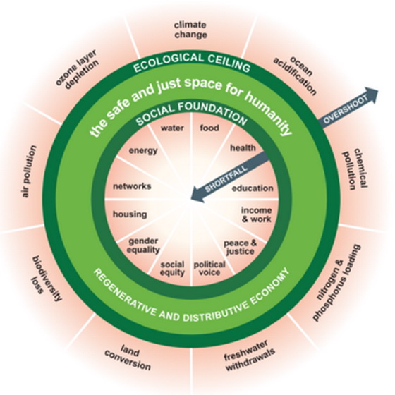 &ldquo;善議：探索前沿&rdquo;可持續(xù)時尚論壇