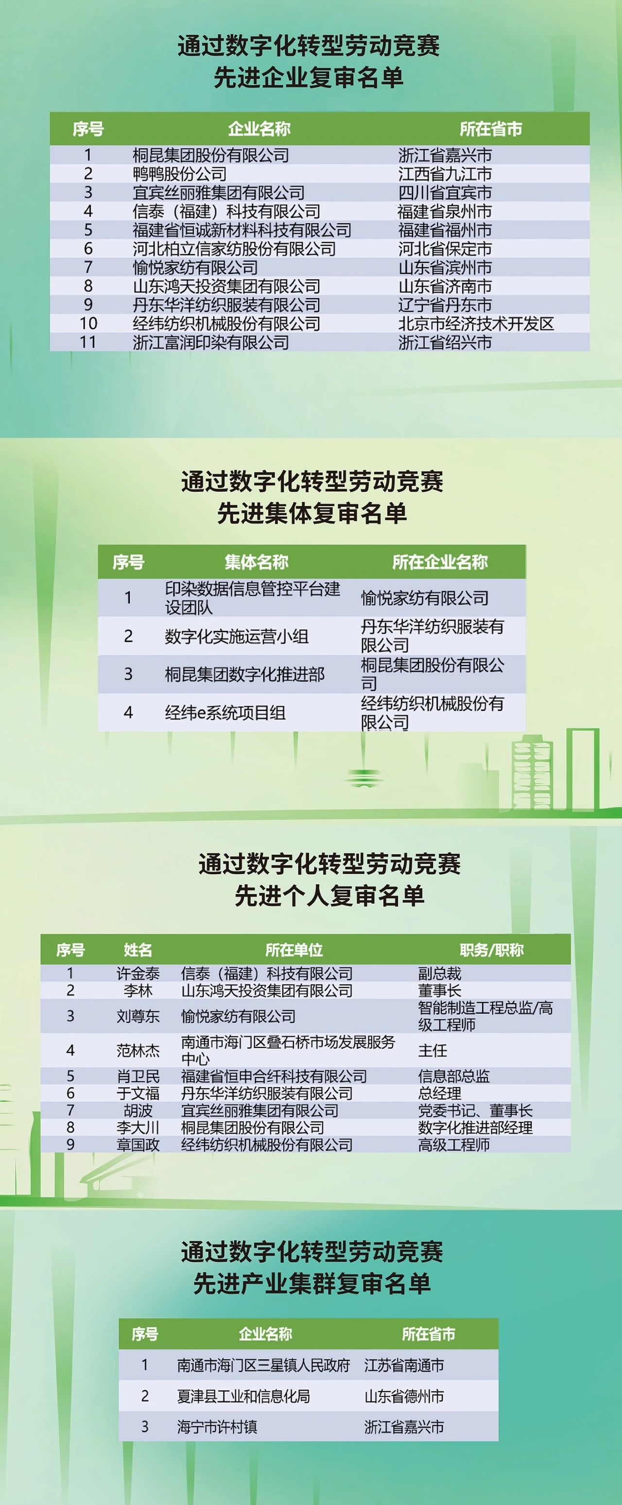 &ldquo;數(shù)實(shí)融合&nbsp; 織造未來&rdquo;--第一屆中國紡織行業(yè)數(shù)字化轉(zhuǎn)型大會(huì)在紹興柯橋舉行