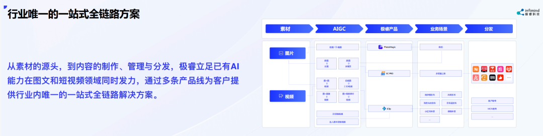 極?？萍紕?chuàng)始人兼CEO武彬：內(nèi)容決定電商最終流量和成交 AIGC是大勢(shì)所趨