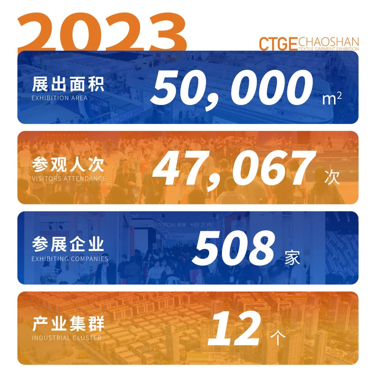 「全球貼身服飾產(chǎn)業(yè)的東方盛宴」--潮汕服博會(huì)