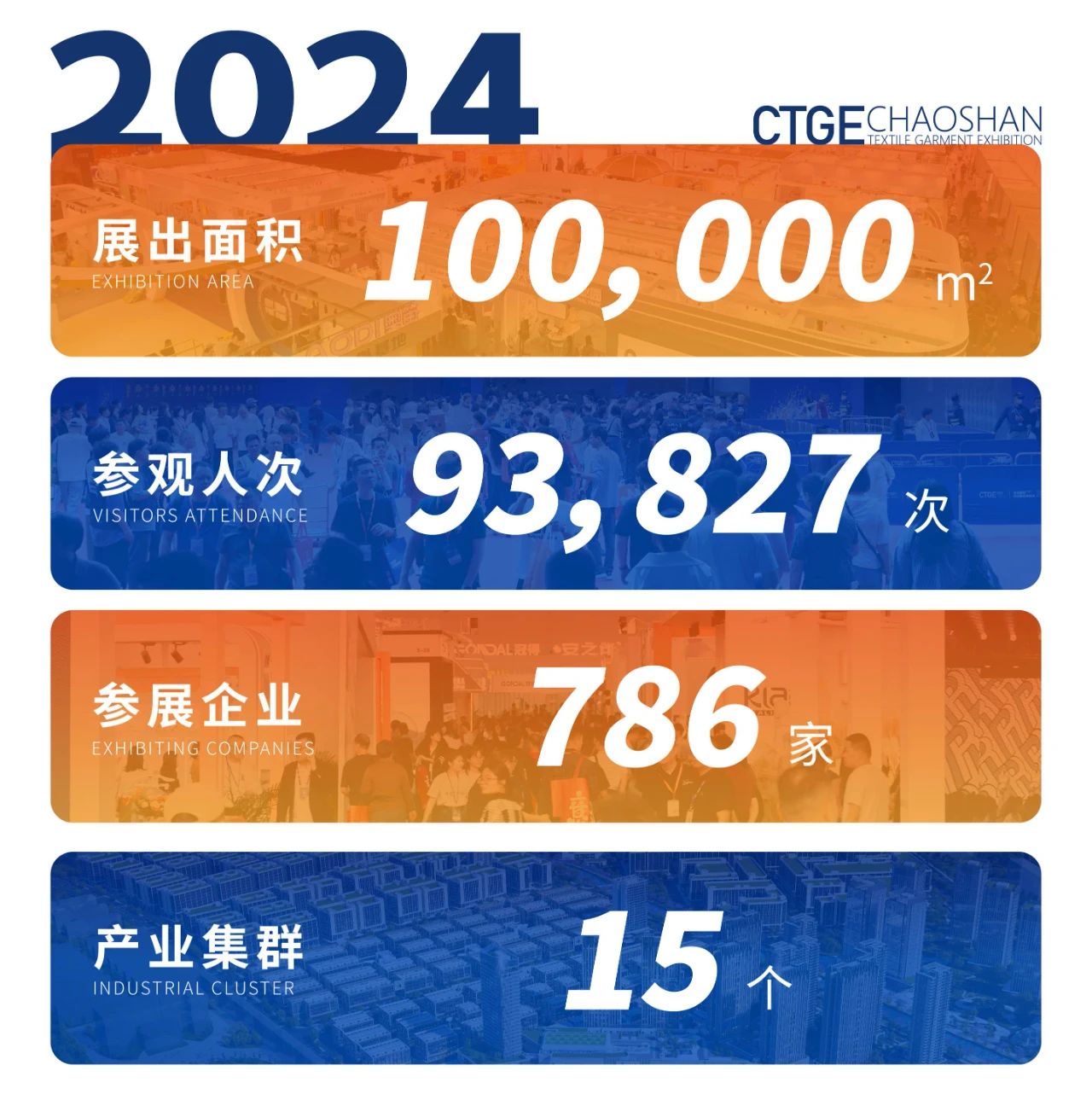 「全球貼身服飾產(chǎn)業(yè)的東方盛宴」--潮汕服博會(huì)