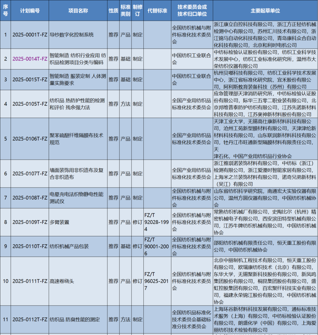 \三項(xiàng)抗菌國家和行業(yè)標(biāo)準(zhǔn)正在制修訂，參編請(qǐng)咨詢CIAA