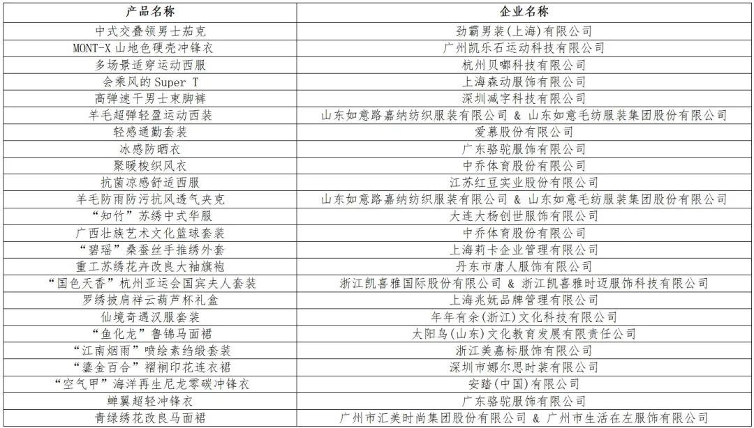 時尚與科技并駕齊驅(qū)！&ldquo;十大類紡織創(chuàng)新產(chǎn)品&rdquo;亮相石獅紡博會