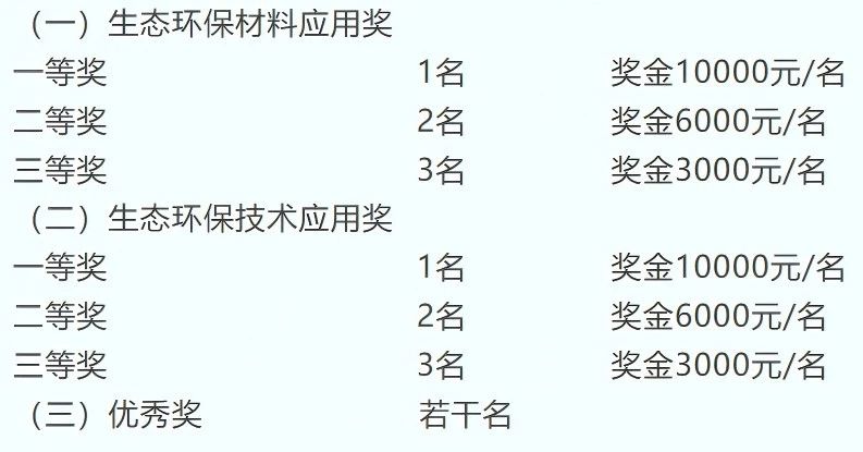 申報(bào)啟動(dòng)｜2025第八屆中國(guó)生態(tài)環(huán)保面料設(shè)計(jì)大賽火熱征集中！