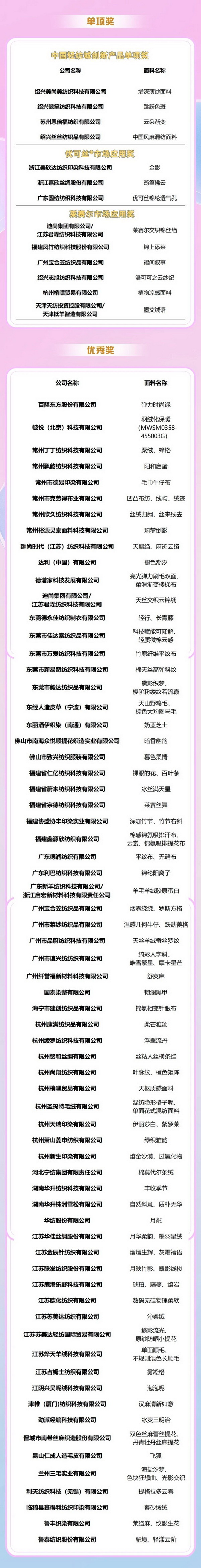 重磅出爐！2025中國(guó)時(shí)尚面料設(shè)計(jì)大賽獲獎(jiǎng)名單
