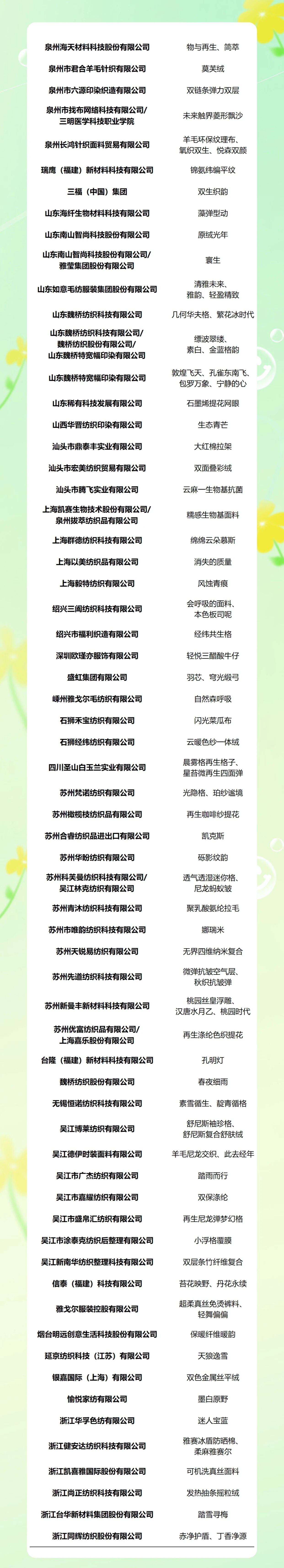 重磅！2025第八屆中國生態(tài)環(huán)保面料設(shè)計大賽獲獎名單正式揭曉！