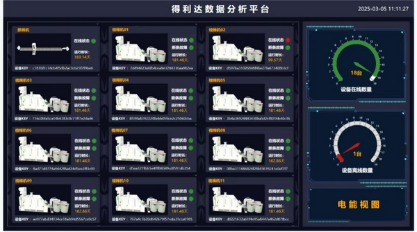 得利達紡織數(shù)字化轉(zhuǎn)型，致力打造智能工廠 