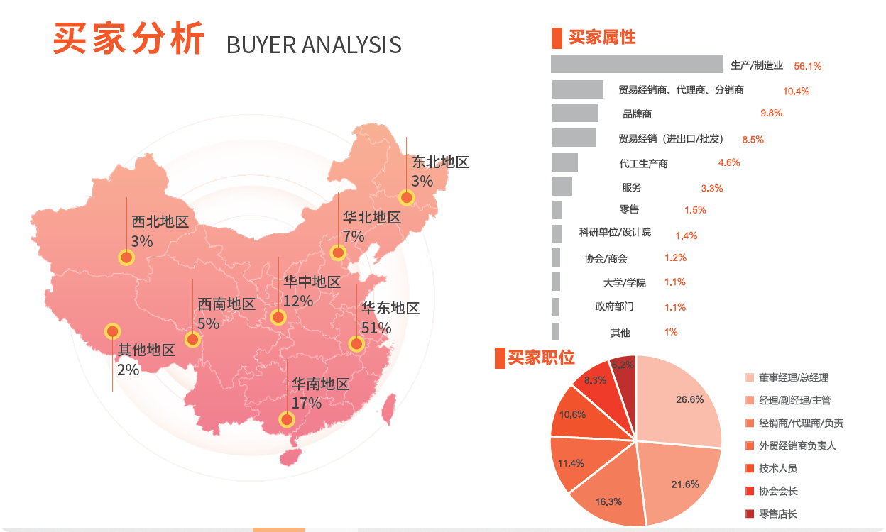 2025上海國(guó)際服裝供應(yīng)鏈暨紡織面輔料展覽會(huì)