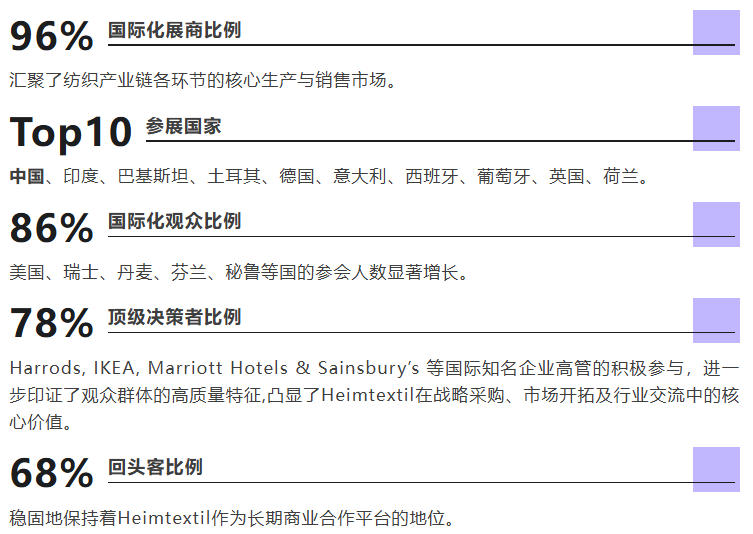  以信心聚力，以行動引航  Heimtextil2026完美落幕！