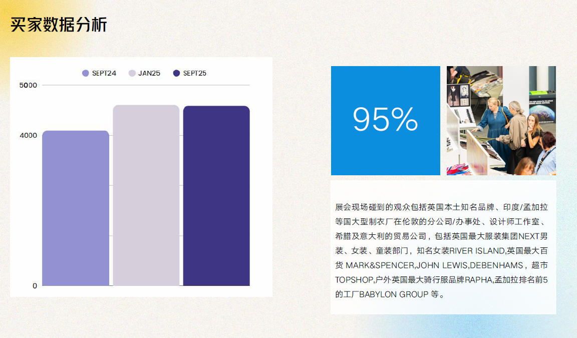 2026英國倫敦國際服裝面輔料展覽會(huì)