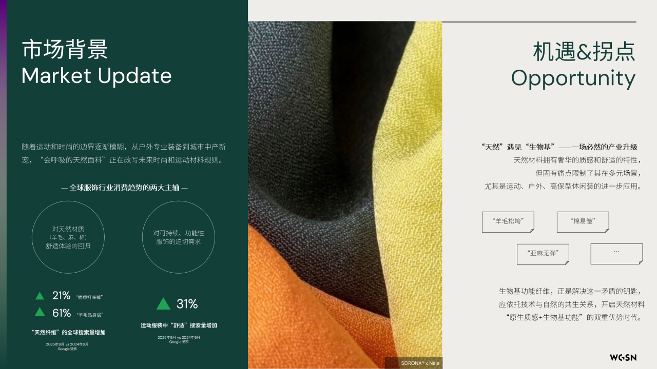 讓自然新生 | SORONA&reg;聯(lián)合WGSN發(fā)布《生物基功能纖維應(yīng)用趨勢白皮書》